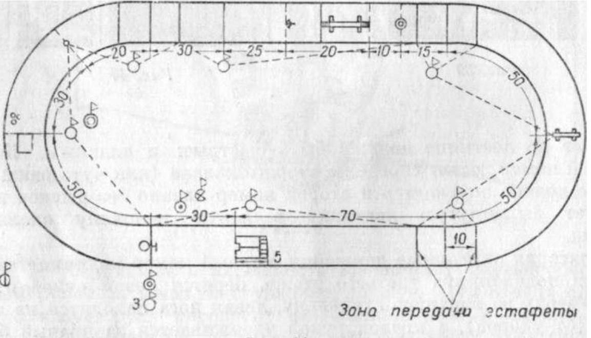 Длина стандартного стадиона